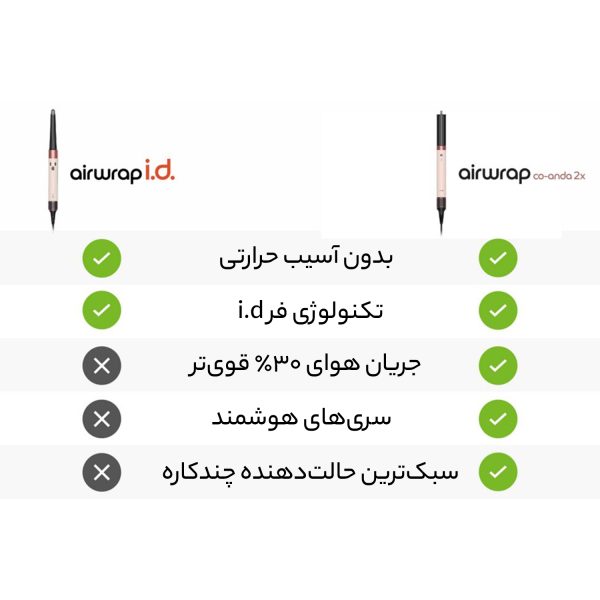 استایلر چندکاره Dyson Airwrap Co-anda2X HS09-CPRG - Image 4