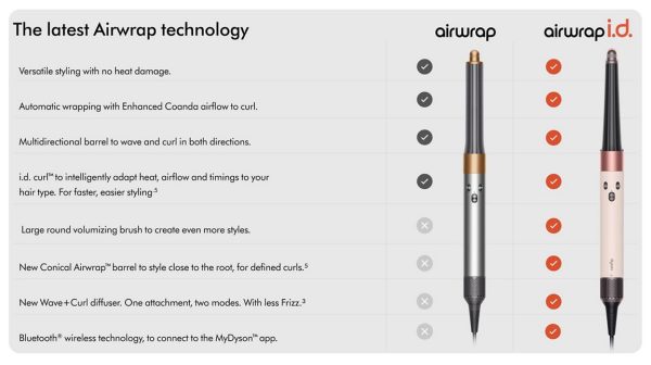 سشوار برس دار حالت دهنده دایسون مدل Airwrap id HS08 Straight+Wavy CPRG - Image 5