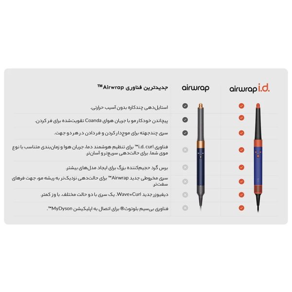 سشوار برس دار حالت دهنده دایسون مدل Airwrap id HS08 Straight+Wavy JPL - Image 2